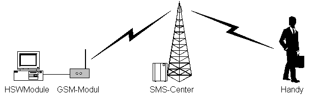 Uebersicht HSWModule