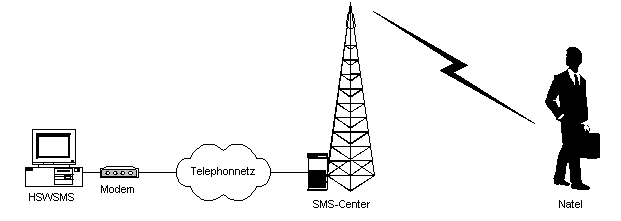 Uebersicht HSWSMS